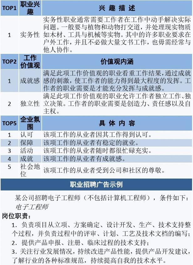 结构设计工程师职业规划结构工程师人生规划  第2张