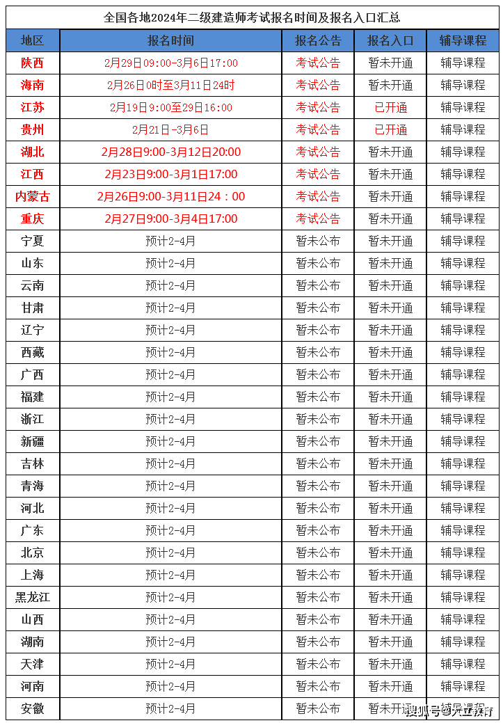 江苏
报名入口江苏
报名入口2021年  第1张