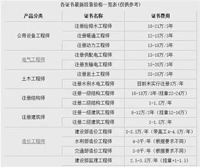 岩土工程师薪资岩土工程师年薪100万是怎样做到的?  第1张