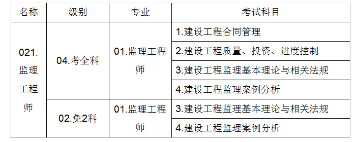 注册
科目,注册
科目有哪些  第1张