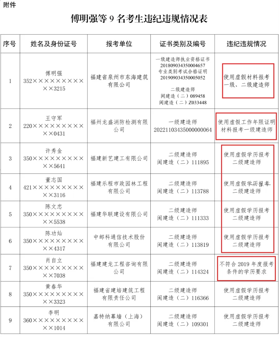 
转监理二建能当专业
  第1张