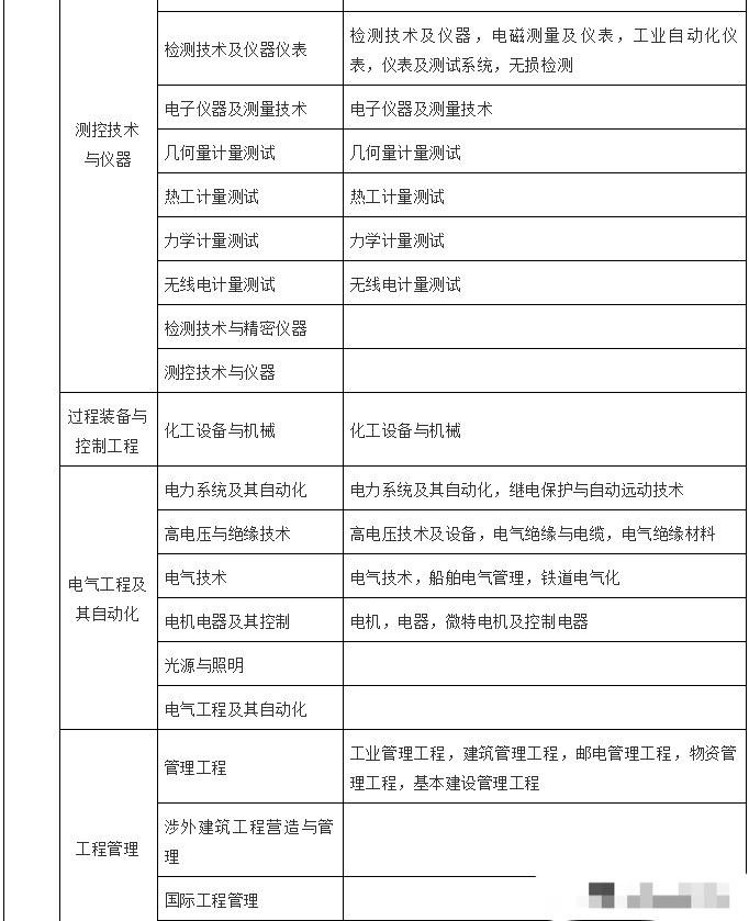 中专文凭可以考
吗中专学历可以考
  第1张