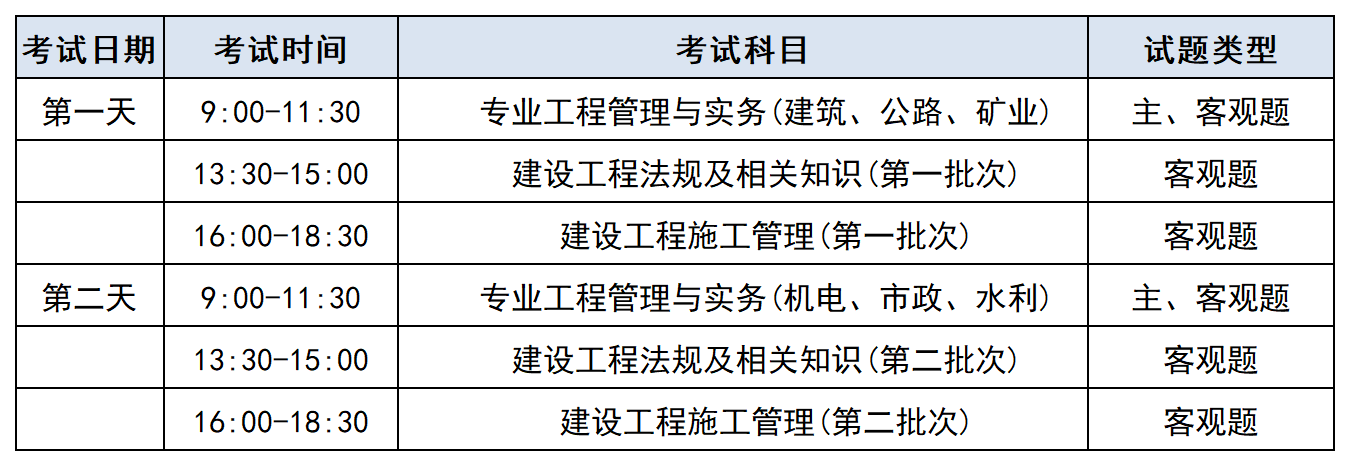 
要考哪些科目?几年考过?,
要考哪些科目  第1张