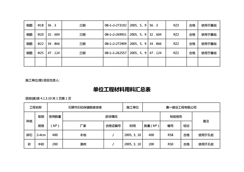 建筑工程资料汇编,建筑工程资料库  第2张