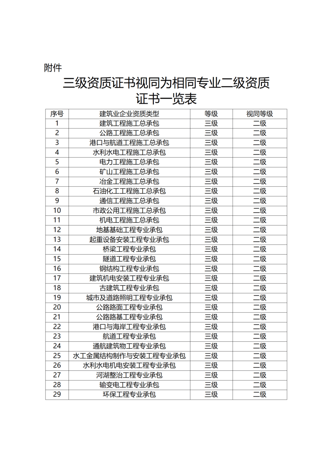 建筑
考试题库下载,建证
题库下载  第2张