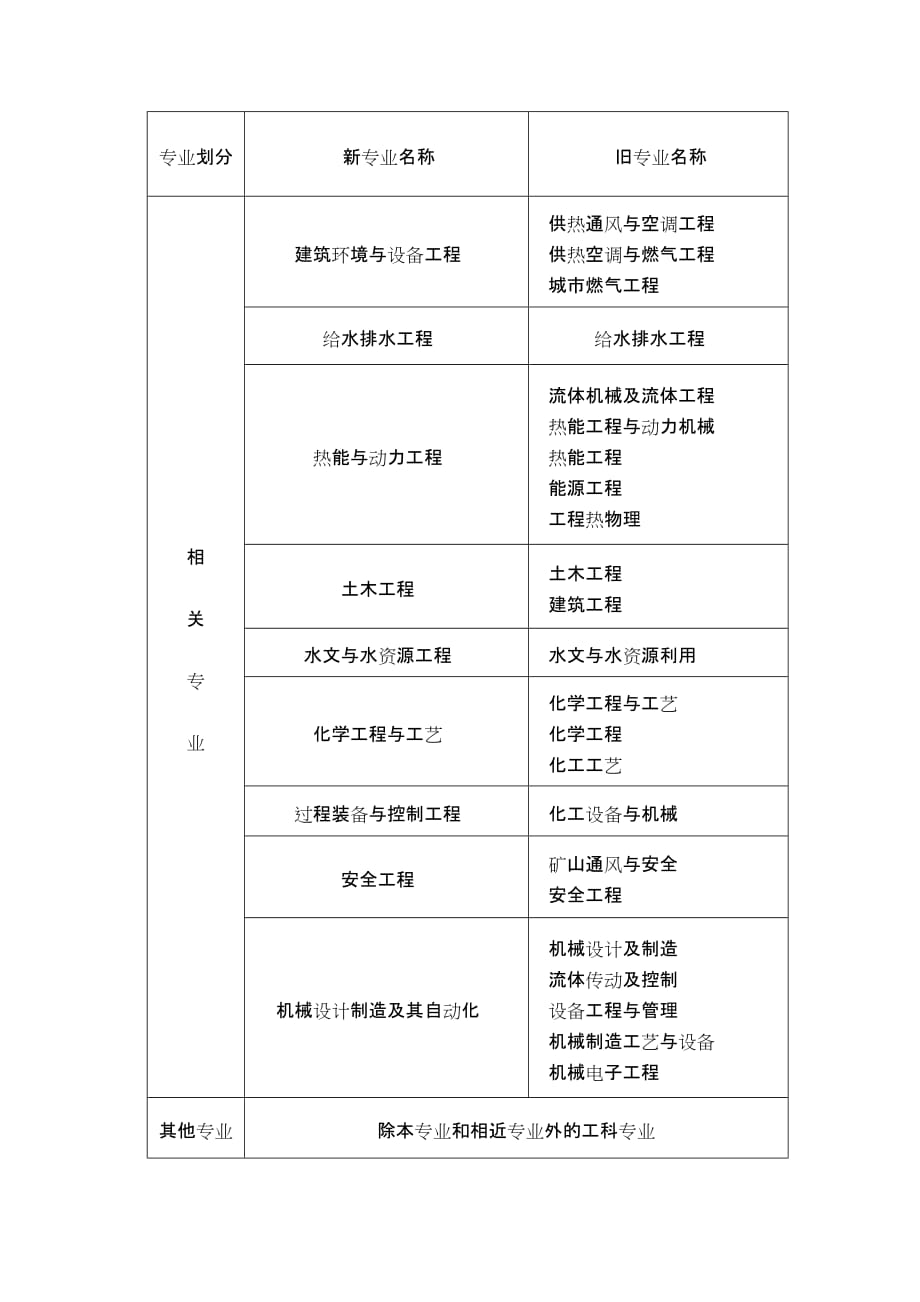 建筑师和岩土工程师的区别在哪建筑师和岩土工程师的区别  第1张