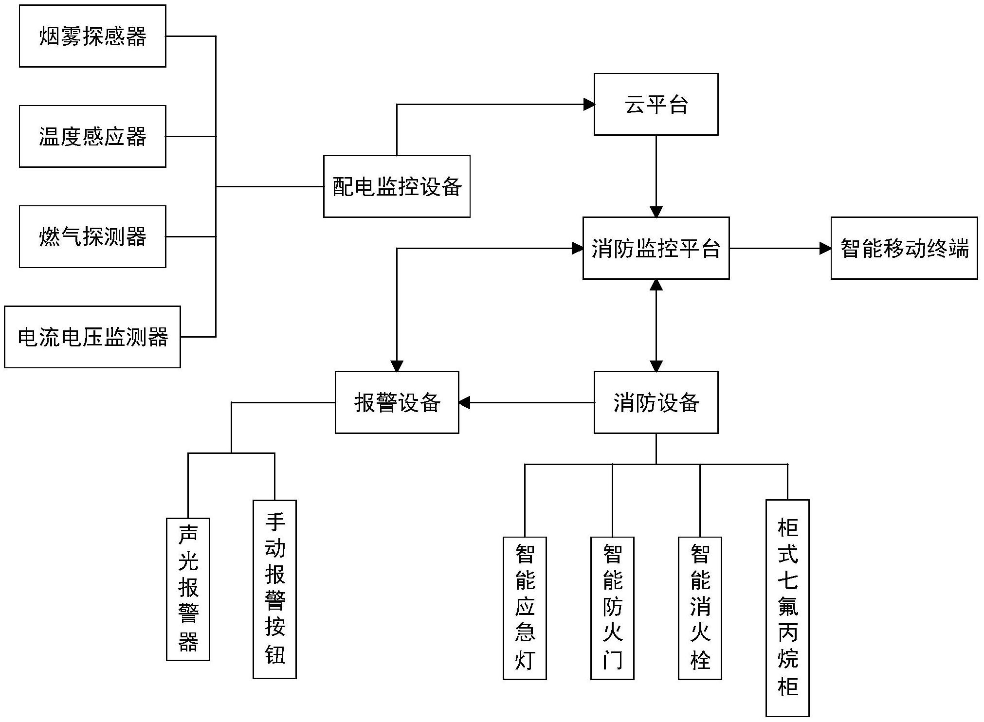 消防系统分哪几个系统消防设施系统图  第1张