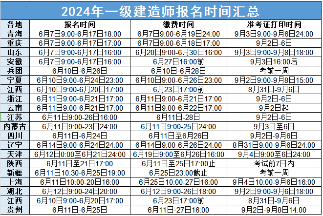 湖南一级建造师报名条件湖南省2021年一建报名条件  第2张