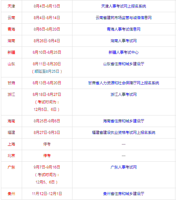 每年
报名大概什么时间?
每年报考时间  第1张