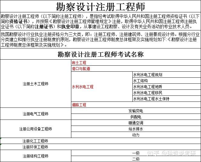 注册岩土工程师网上报名流程,注册岩土工程师网上报名流程图  第1张