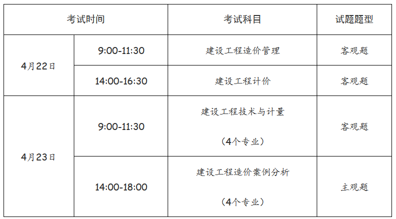 全国造价工程师考试时间安排全国造价工程师什么时候考试  第1张