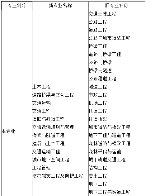 注册岩土工程师考试几年通过率,注册岩土工程师考试有多难  第1张