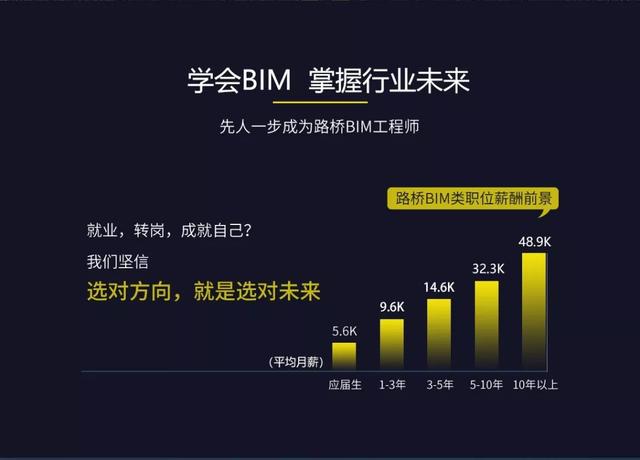 bim工程师收入bim工程师能挣多少钱  第2张