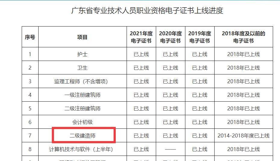 
哪个专业最简单
哪个专业  第1张