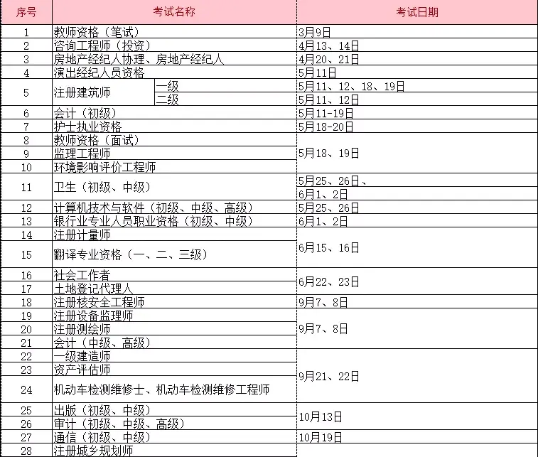 一级消防工程师考试具体时间安排表,一级消防工程师考试具体时间  第2张