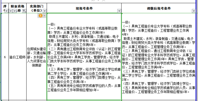 一级造价工程师是不是工程师,一级造价工程师是不是工程师证  第1张