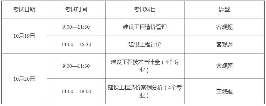 贵州造价工程师准考证打印网址贵州造价工程师准考证打印  第2张