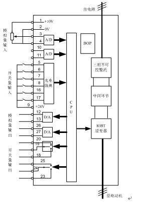 西门子变频器接线图,西门子变频器接线图都带标什么意思  第1张