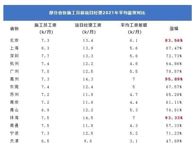 一建过了考监理可以免考几科
证比一建实用  第1张