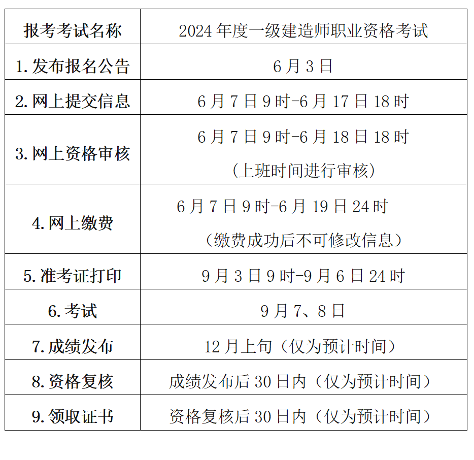 一级建造师全国总人数全国一级建造师人数是不是太多了  第1张