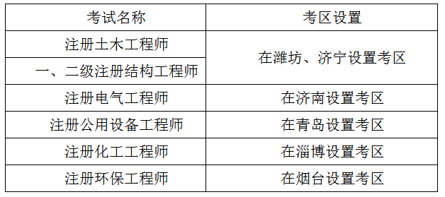 结构工程师考试难度怎么样,结构工程师初级考试科目  第1张