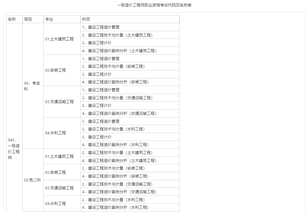 2021一级造价工程师及格,一级造价工程师考试成绩合格标准  第2张