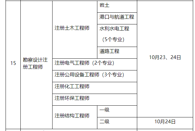 注册岩土工程师考试条件及科目,注册岩土工程师考试通过条件  第1张