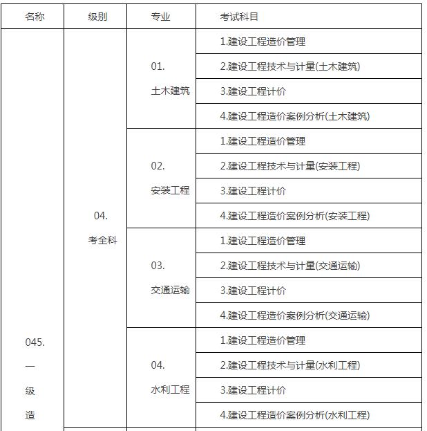 江苏造价工程师报名江苏造价工程师报名时间2024年  第2张