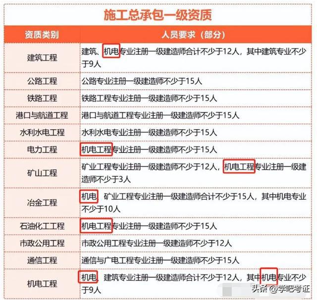 一级建造师待遇标准2020,一级建造师待遇怎么样  第2张