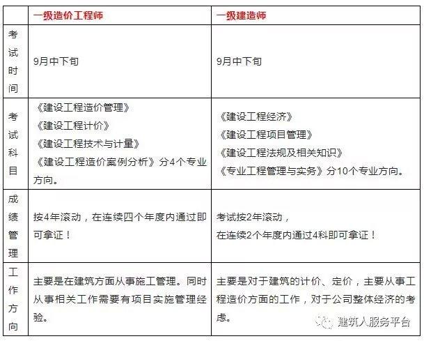 岩土一建挂靠一年多少钱一建岩土工程师月薪  第2张