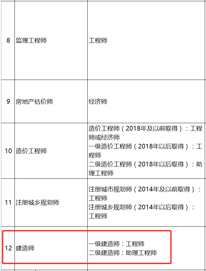 岩土一建挂靠一年多少钱一建岩土工程师月薪  第1张