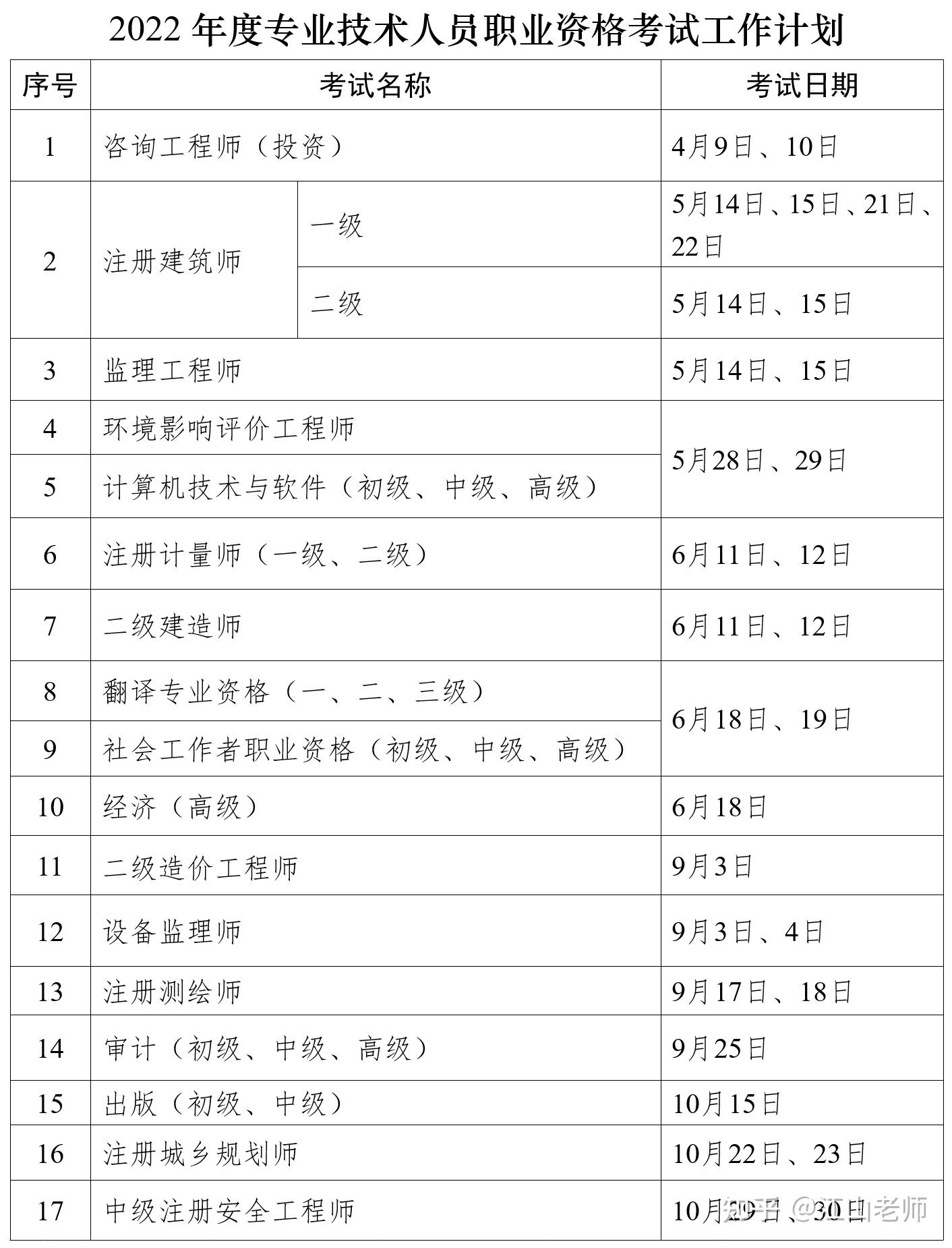 北京造价工程师考试时间,北京造价工程师考试报名时间  第1张