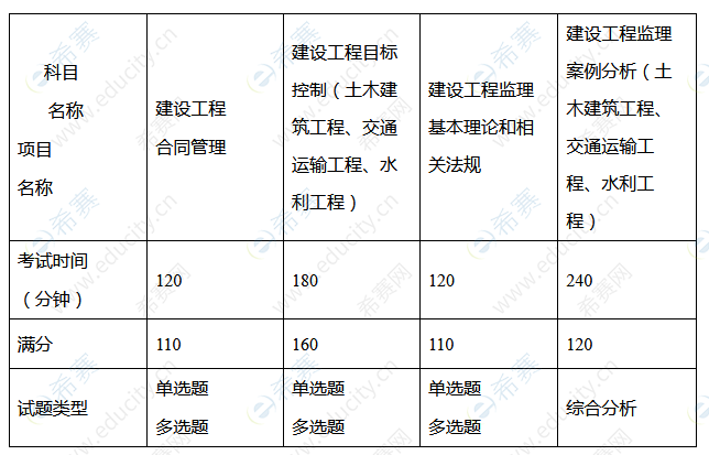 2021年四川
考试报名时间,四川
考试难度咋样  第1张