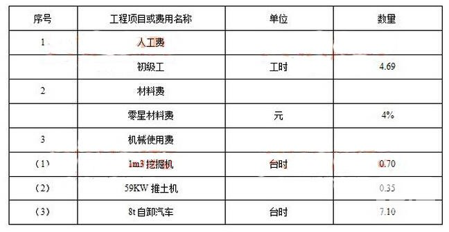 一级建造师水利水电考试科目安排,一级建造师水利水电考试科目  第1张