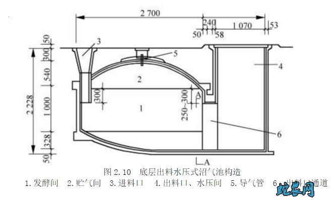 沼气池设计图以及原理图片沼气池设计图  第2张