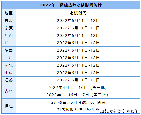 
考试时间报名时间是几号,
考试时间报名时间  第2张