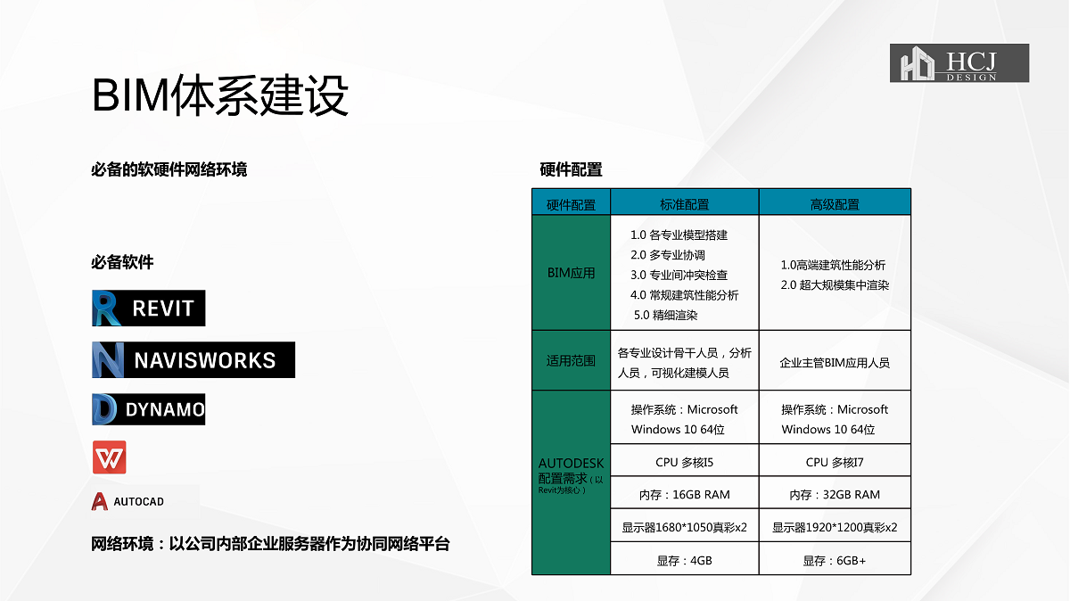 佛山幕墙bim工程师幕墙设计师和bim工程师哪个好  第2张