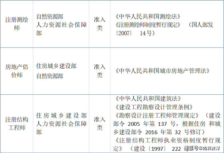 造价工程师报名培训,造价工程师培训费用  第2张