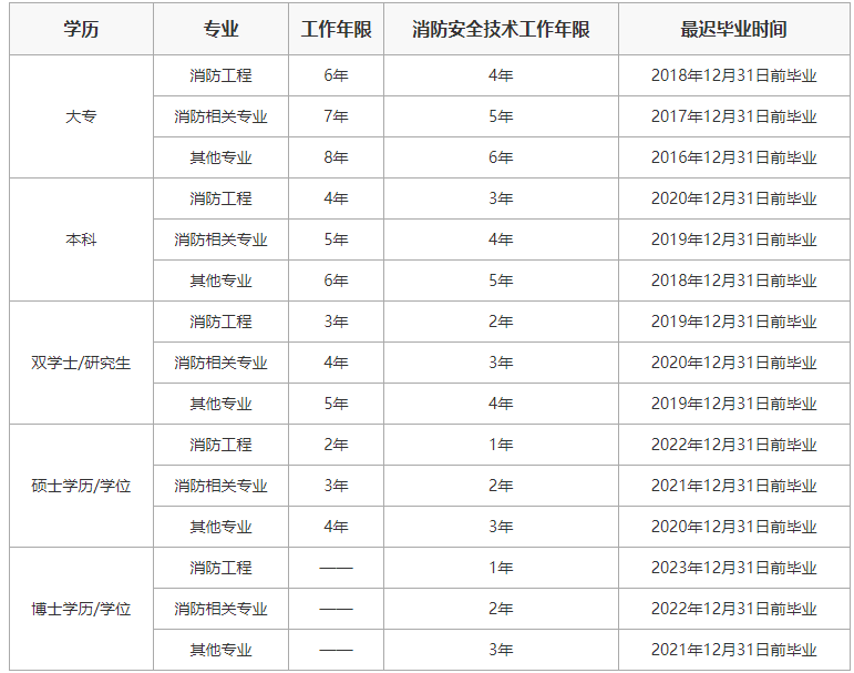 一级消防工程师前景解读,一级消防工程师前景  第1张