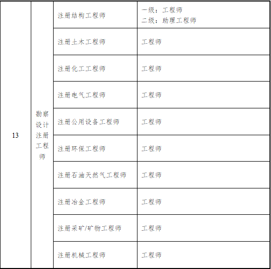 消防工程师证注册不领证会咋样,消防工程师证注册  第2张