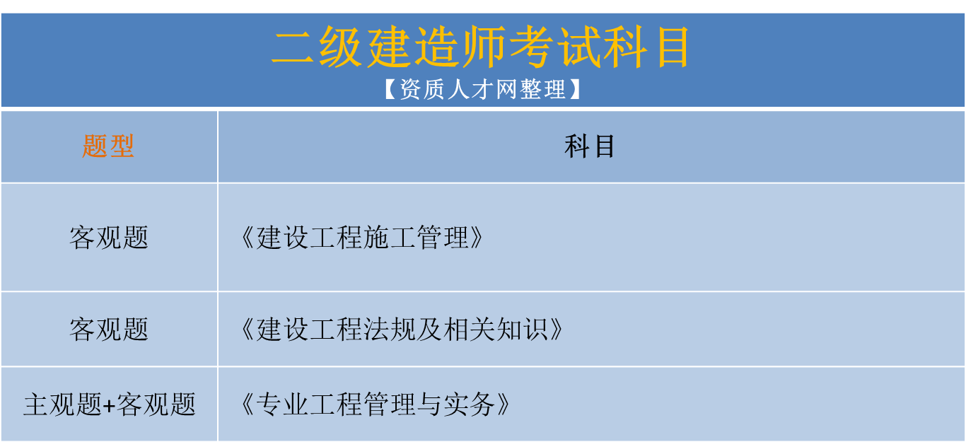 
考试科目顺序,
考试科目及考试时间  第2张