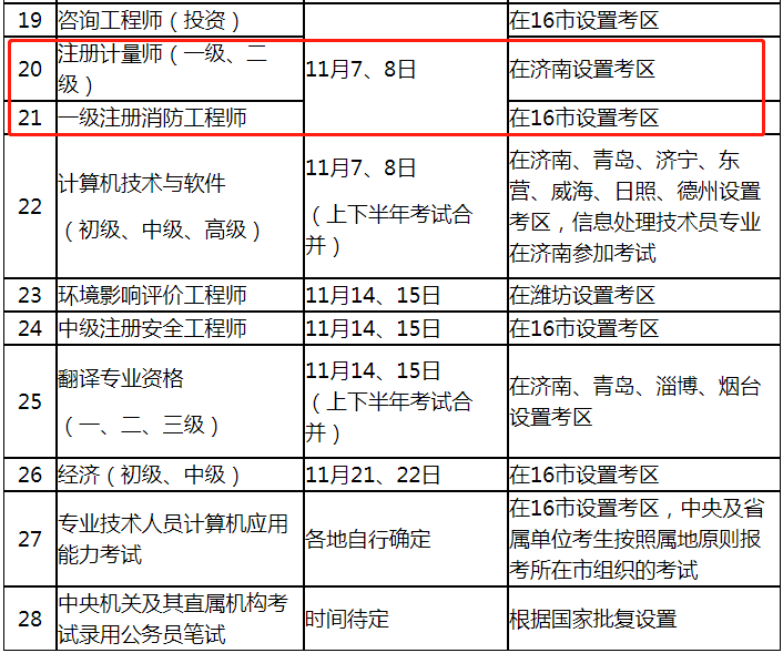 广东一级消防工程师的考试时间是多久,广东一级消防工程师的考试时间  第1张