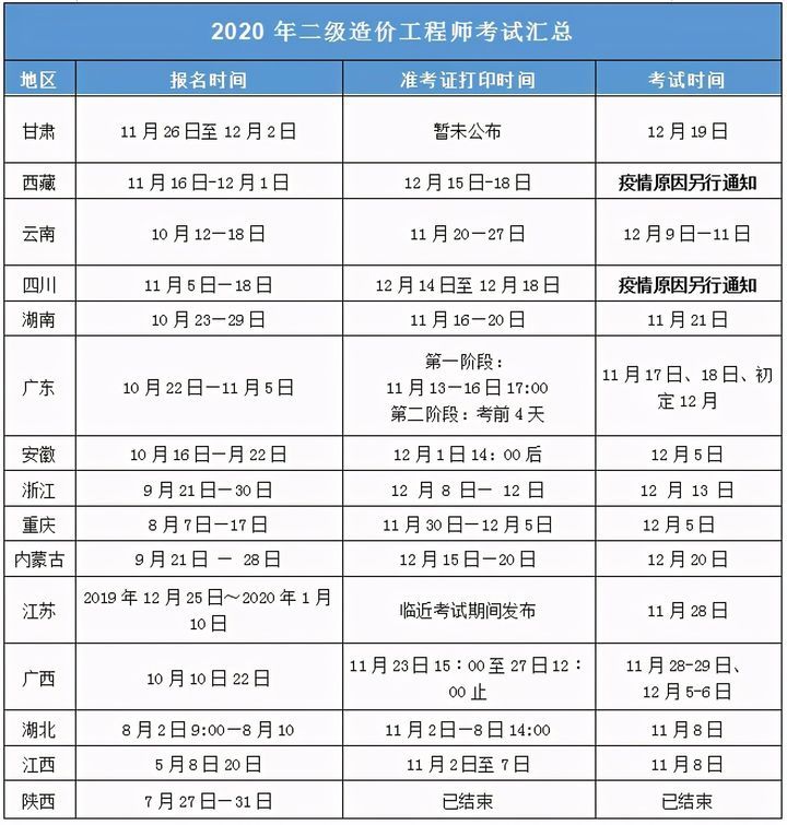 无锡造价工程师报名条件无锡造价工程师报名  第2张