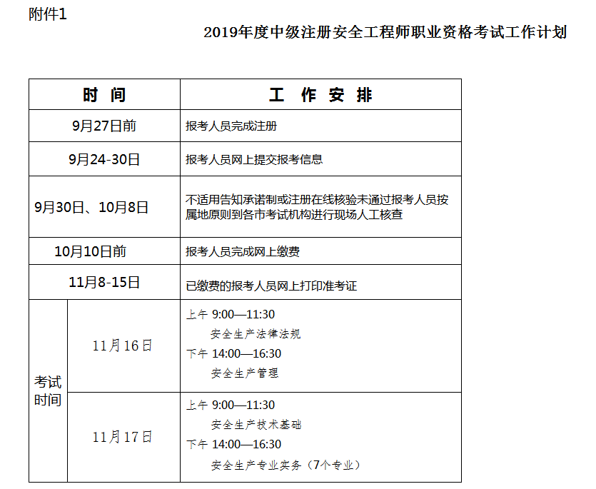 注册安全工程师报名条件广东省注册安全工程师报名条件  第1张