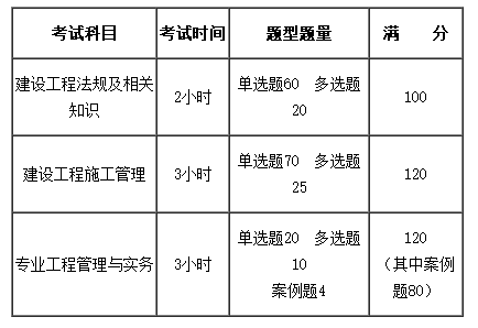 
考试用书
教材
考试科目及教材  第1张