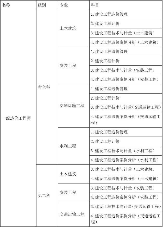 水利工程造价工程师考试教材,水利工程造价工程师考试  第1张