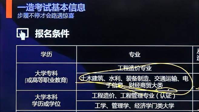 造价工程师哪里报名比较好,造价工程师哪里报名  第1张