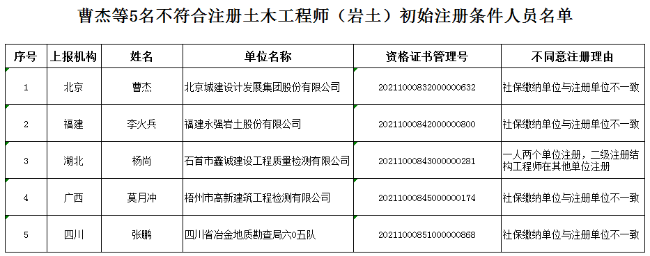 一级注册岩土工程师证书,一级注册岩土工程师的报考条件  第2张