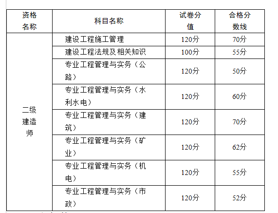 
市政考试题目,
市政考试题库及答案  第1张