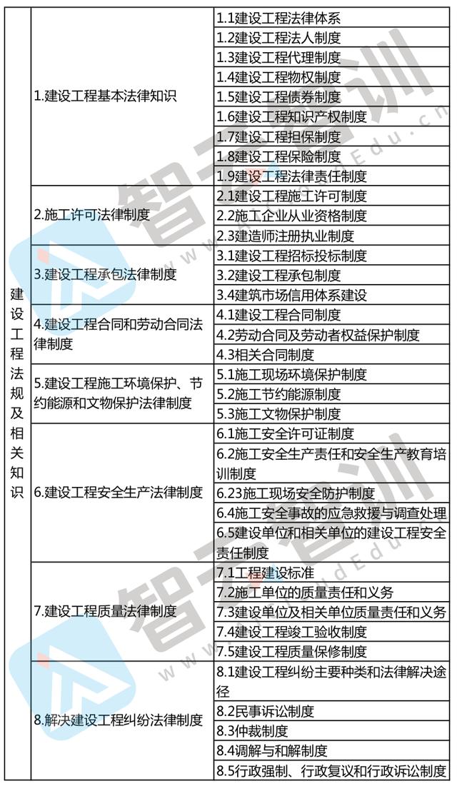 
建设工程施工管理试题及答案,
施工管理章节习题  第1张